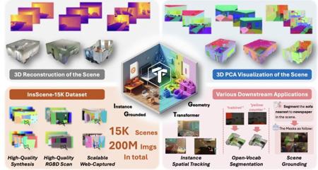 首个实例理解3D重建模型,NTU&阶越提出基于实例解耦的3D重建模型,助理场景理解