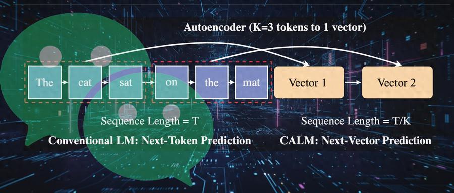 微信AI团队，悄悄干了件大事，算力消耗暴降44%！